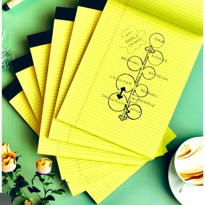 Writer-Creative Thinker-Instinctively Witty!