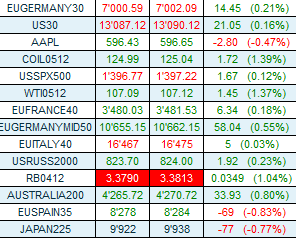 Trading for years (fundies with algo on currencies) also indices and commodities, pokerplayer (PLO8, 8game, h.o.r.s.e), skiing, biking