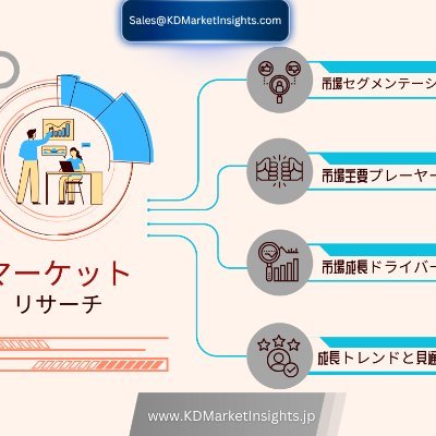 kdmarketjapan's profile picture. 私たちKD Market Insightsは、日本発のマーケットリサーチとコンサルティングのリーディングカンパニーとして、世界中の日本企業に実用的なマーケットインテリジェンスをお届けしています。 マーケット・インテリジェンスを提供しています。