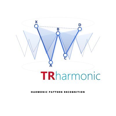 Harmonic Patterns Trading 📈 | Powered by ‘ewturk’ Indicator on TradingView. Shared trades show our approach.