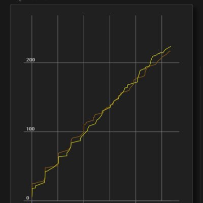 OsrsSkiller123's profile picture. follow @warmongerosrs