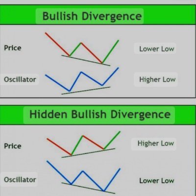 Trying to learn and get better at investing with technical charting.
NO financial advice. Follow if you want to learn in this journey