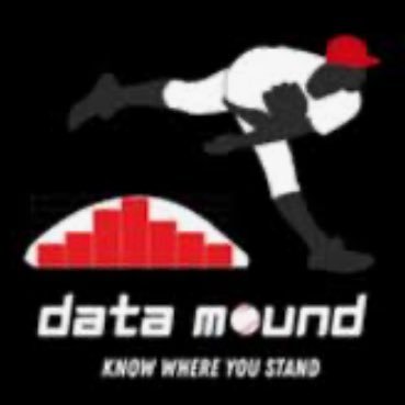 Leveling the playing field for EVERY player. Know where you stand.
