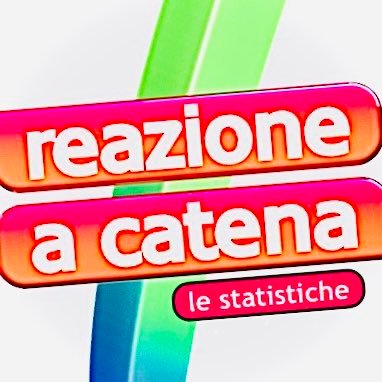Le statistiche di #reazioneacatena dal 2023. Amatoriale, non è collegato alla Rai, agli autori e alla produzione.