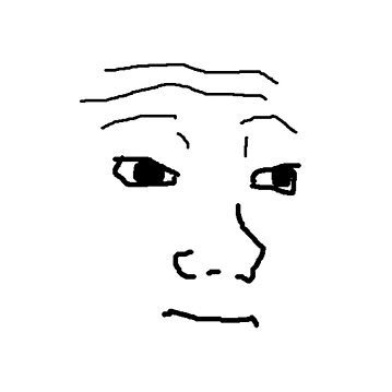 Wojak Land Profile