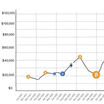 atoztracker's profile picture. I'm building a crypto portfolio tracker to simplify tracking your investments. Watch your portfolio grow over time, hassle-free. Free to use at launch!