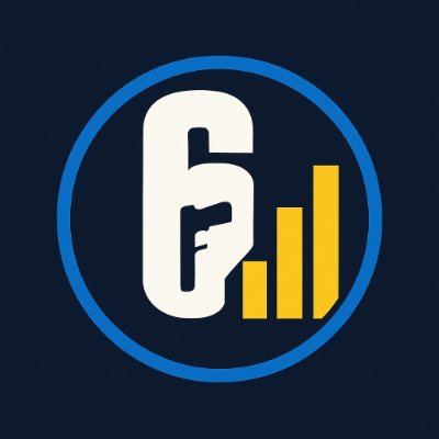 Data-driven analysis of professional Rainbow Six Siege. Predictive insights & match probabilities powered by a quantitative model. Finding the statistical edge.