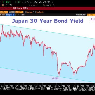 iznopreal's profile picture. fractal reverse ponzi