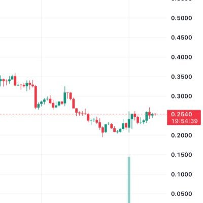 walkingchaoss's profile picture. bullruns,insights,crypto news and service