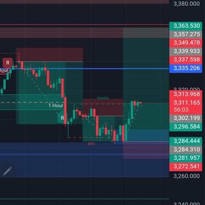 Verified trader
any timeframe 🕜
profits only 🙏
Web developer and designer
Freelancer