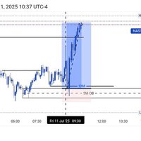SALEEMFX (@saleemfx20) 's Twitter Profile