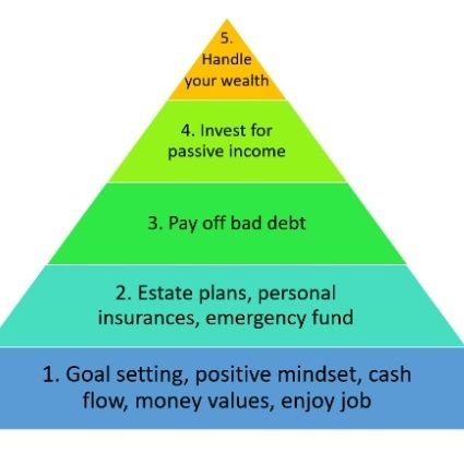 FINANCIAL LITERACY- (INVESTMENTS||DEALS||FINANCIAL ADVISORY||TAXES....)