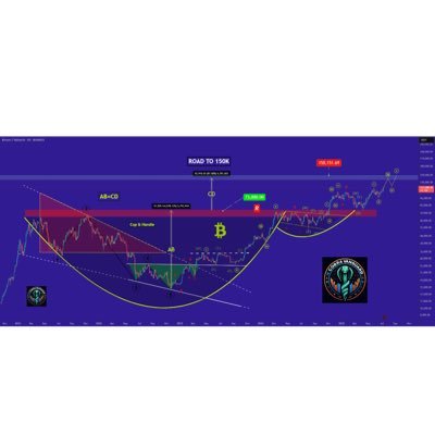 XSenseCryptoE's profile picture. 