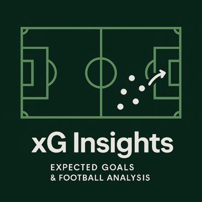 xGInsights's profile picture. xG focussed football analysis & match reports