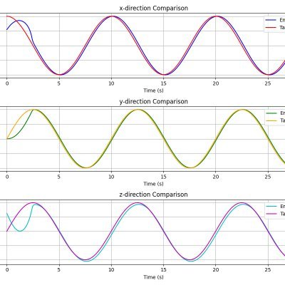 zjin73's profile picture. Current Master in manipulators and CV waiting for Phd . Interested in Applied AI for Robotics.Amateur travel and photography.