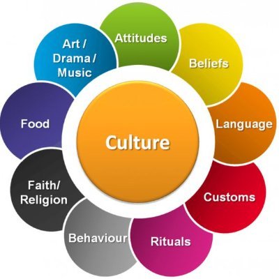 Heritage to Growth | Exploring India’s Cultural Economy | Where tradition fuels transformation.