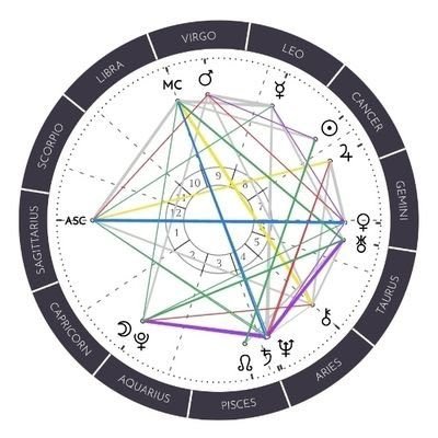 An evangelist for systems thinking in the social sciences. An aerospace engineer by training. Premium Content: https://t.co/yc4ptJw6rz