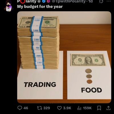 looking to becoming a pro in trading….in God we trust and pray 🙏