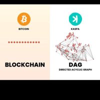 Kaspa BTC Only 🐬 (@ike_mikeand) 's Twitter Profile