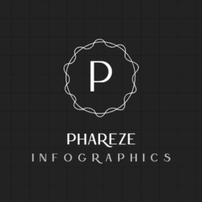 ::Brand / Graphic Design, UI / Visual Design, Web Design & Development::