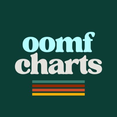 Chart actualizado cada semana con las 40 canciones más votadas por oomfs.
Actualmente DEP