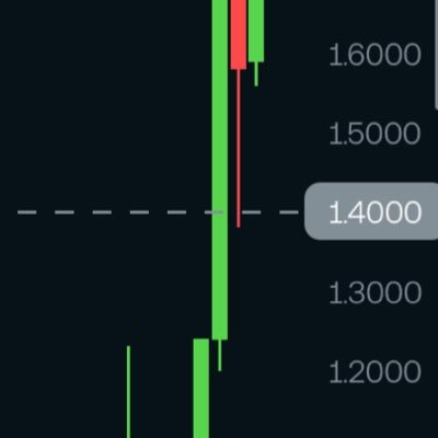 StockWatcher457's profile picture. chart analyst
