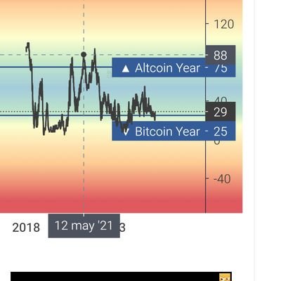 True story with wallet 0xAe2e7CEaab01E7c517eE13Ecc791a649cB48716A,
SHIB growth in 2021, from $16 or 0.005 ETH to $72k proof of profile picture and own contrac