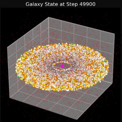 Independent Researcher in Cosmology. Author of the Resonant Dark Universe (RDU) framework, a timeless, state-based model of the universe.