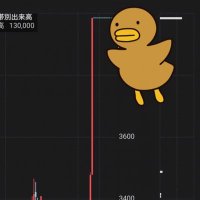 急騰する鴨 (@traderkamocom) 's Twitter Profile