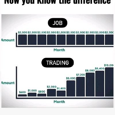 OwolabiShe7875's profile picture. AM A FOREX TRADER.  (SIMPLE)

REAL NAME IS OWOLABI SHERIFFDEEN