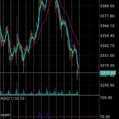 ComrFatola's profile picture. Web 3
Forex trader
