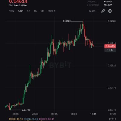 man_like_Don's profile picture. Crypto Trader || XAU Trader || Animation Maker || Video Editor || Web Developer || Risk Taker