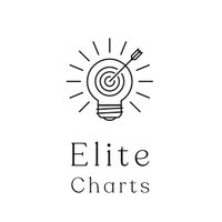 Saud (@elite_charts) 's Twitter Profile