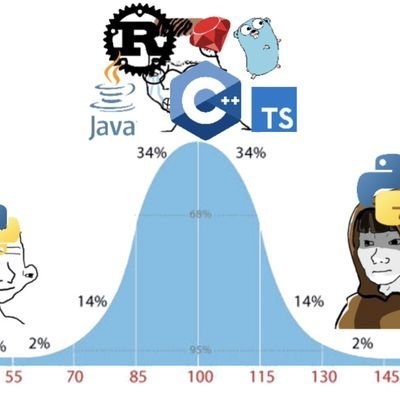 bhejafrr_y's profile picture. Freelance software engineer