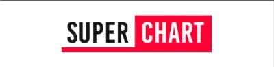 こんにちは!
グローバルK-ビューティーブランドのマーケティングを担当しているSuperchart(スーパー・チャート)です。
글로벌 K-뷰티 브랜드 마케팅을 담당하고 있는 슈퍼차트(Superchart)입니다.