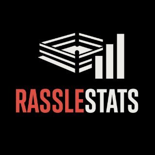 📊 Stats for every AEW, ROH, TNA & WWE TV show & PPV. Company-wide stats every month.
No spin, just raw data.