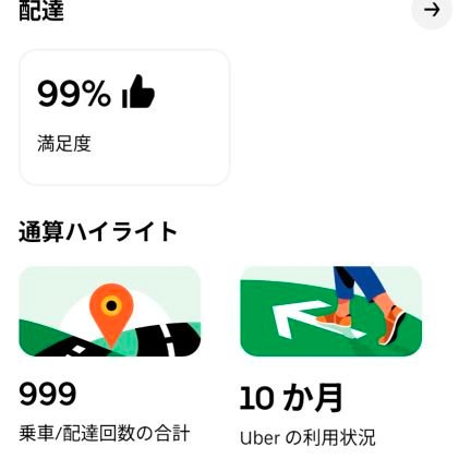 2024年9月~自転車配達員やってます。
🐸🥫🦌📕🚀🐷
趣味:フーデリ配達
無言フォローご容赦ください😇