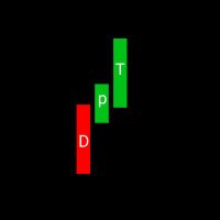 DeepTrader bot (DpT) (@deeptrader_bot) 's Twitter Profile