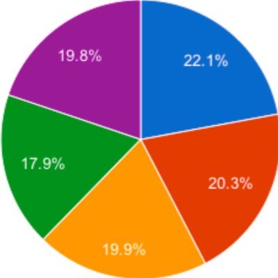 Encuestas Políticas Paraguay 🇵🇾 Opinión Pública- Sondeos abiertos