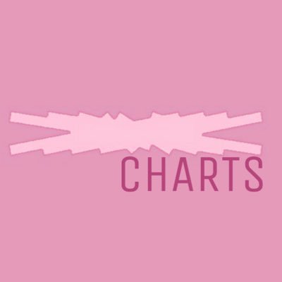follow for updates about charts, voting, and achievements! LE SSERAFIM x SANRIO july 24th!