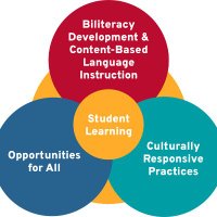 Aldine ISD Multilingual Services (@multilingualald) 's Twitter Profile