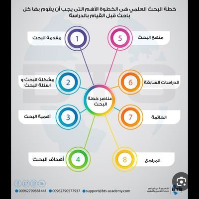 MmthlkA's profile picture. نقدم لكم خدمات اعداد الابحاث العلمية لجميع المراحل وبأسلوب علمي وتدريس مقررات الشريعة والقانون  وإعداد الملخصات العلمية.