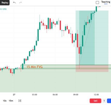 AbkChiloWaziri's profile picture. Financial  Market Analysis & Trading | evolving in the crypto market | Chart pattern | Psychology enthusiasm | Risk over Hype | Journaling the process.