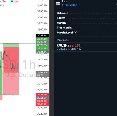 Professional Forex & Crypto Trader | Experience in Technical & Fundamental Analysis | Sharing Market Insights, Strategies and Tips | Empowering Wealth Creation