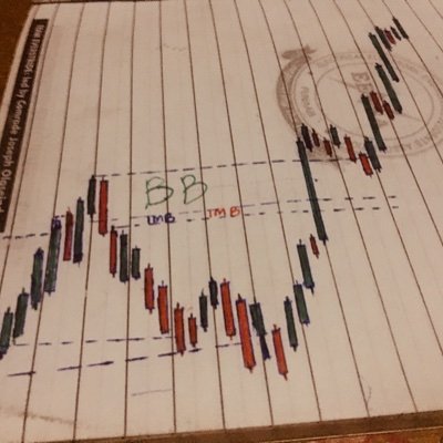 Sunny664605's profile picture. #FOREX# |#CRYPTO# |# INSTITUTIONAL ANALYST# |#HAIRSTYLIST 💈💇‍♂️#