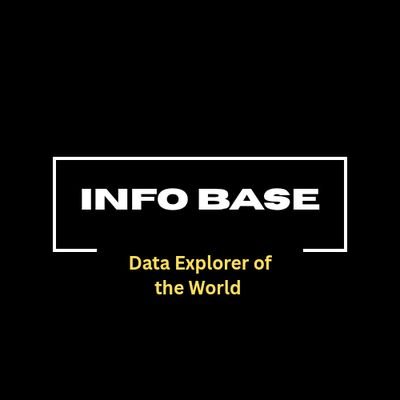 FactIQ247's profile picture. Data explorer of the world