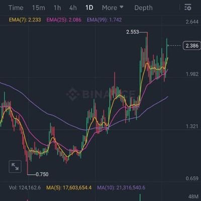 onyeuwa_20's profile picture. content writer , Trader