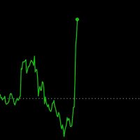 DARKTRADER (@peakfvsion) 's Twitter Profile