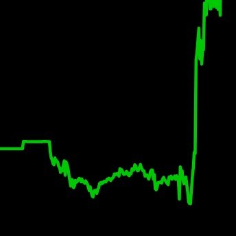 enslavefurries's profile picture. hodl