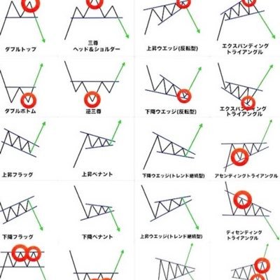 スワップポイントで生計が成り立つのか⁉️ルールに則り買い増しを続けてニコニコ円満退社を目論む一般サラリーマン🚧長き道のり…💦
